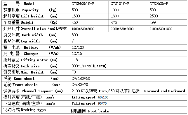 QQ截圖20170508103101